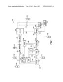 Data Loading Control diagram and image