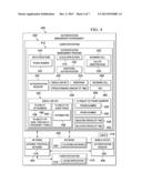 Authentication Request Management diagram and image