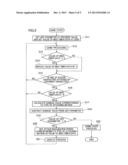 GAME SYSTEM, GAME CONTROL METHOD, GAME DEVICE, AND COMPUTER-READABLE     STORAGE MEDIUM diagram and image