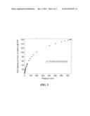 CARBON ADSORBENT FOR HYDROGEN SULFIDE REMOVAL FROM GASES CONTAINING SAME,     AND REGENERATION OF ADSORBENT diagram and image