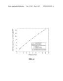 CARBON ADSORBENT FOR HYDROGEN SULFIDE REMOVAL FROM GASES CONTAINING SAME,     AND REGENERATION OF ADSORBENT diagram and image