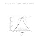 SOLID-STATE CATALYSIS OF SUPERCONDUCTING CUPRATES diagram and image