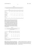 Quaternized Polyethulenimines with a High Ethoxylation Degree diagram and image