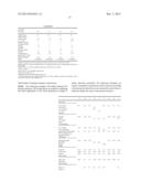 Quaternized Polyethulenimines with a High Ethoxylation Degree diagram and image