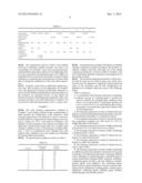 SOLIDIFICATION MECHANISM INCORPORATING IONIC LIQUIDS diagram and image