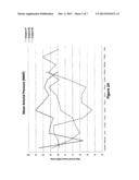 THERAPEUTIC METHOD FOR TREATING CONGESTIVE HEART FAILURE diagram and image