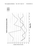 THERAPEUTIC METHOD FOR TREATING CONGESTIVE HEART FAILURE diagram and image