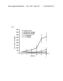 [1,2,4]TRIAZOLO[4,3-B][1,2,4]TRIAZINE COMPOUNDS, PREPARATION METHOD AND     USE THEREOF diagram and image