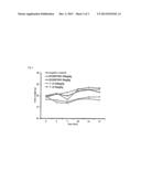 [1,2,4]TRIAZOLO[4,3-B][1,2,4]TRIAZINE COMPOUNDS, PREPARATION METHOD AND     USE THEREOF diagram and image