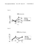 METHOD OF INTENSIFYING THE PHYSIOLOGICAL ACTION OF CAFFEINE diagram and image