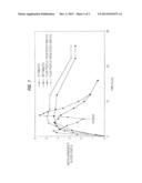 COMPOSITIONS AND METHOD FOR TREATMENT OF ATTENTION DEFICIT DISORDER AND     ATTENTION DEFICIT/HYPERACTIVITY DISORDER WITH METHYLPHENIDATE diagram and image