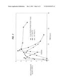 COMPOSITIONS AND METHOD FOR TREATMENT OF ATTENTION DEFICIT DISORDER AND     ATTENTION DEFICIT/HYPERACTIVITY DISORDER WITH METHYLPHENIDATE diagram and image