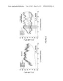 METHODS AND COMPOSITIONS FOR PREVENTING AND TREATING AUDITORY DYSFUNCTIONS diagram and image