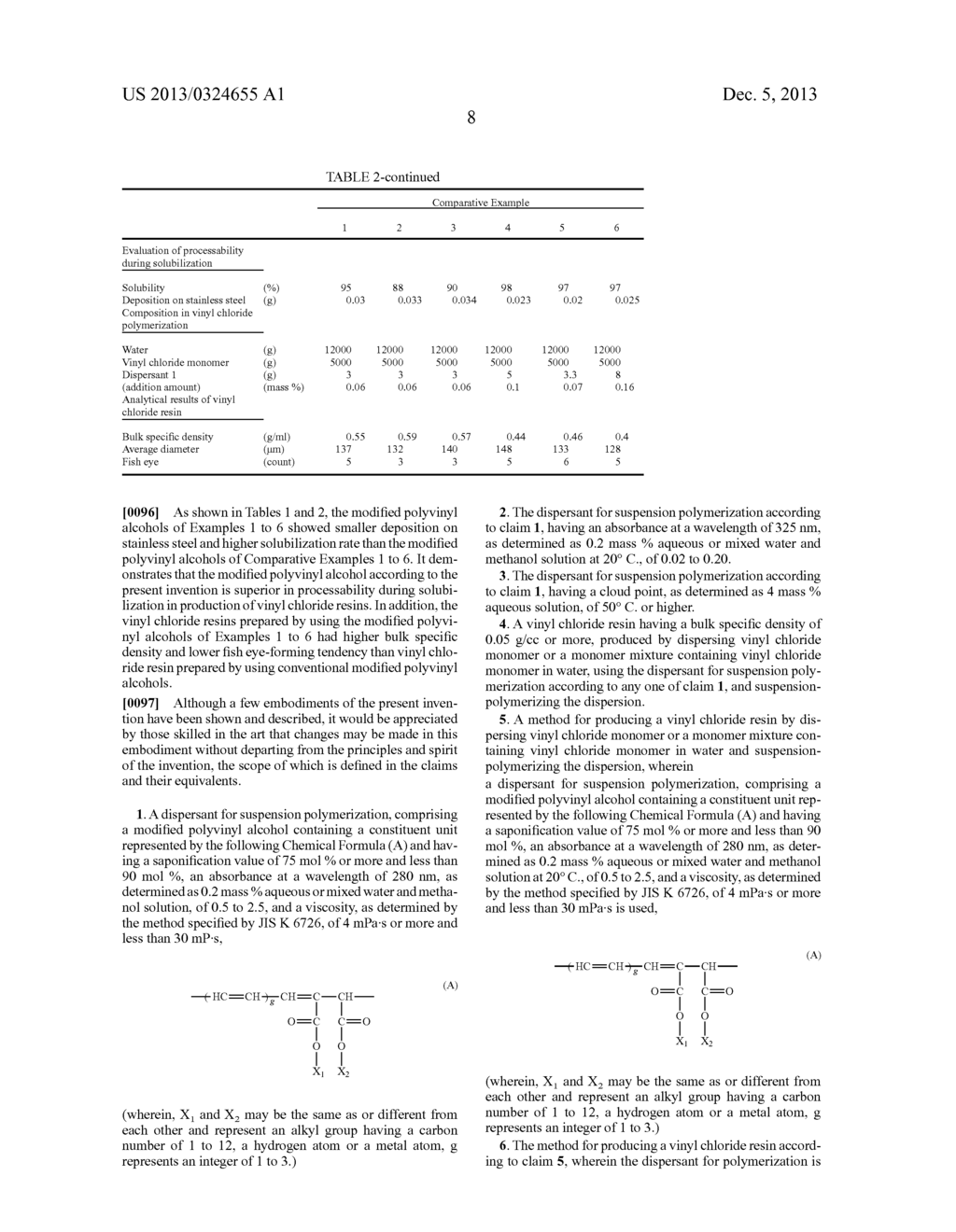 DISPERSANT FOR SUSPENSION POLYMERIZATION, VINYL CHLORIDE RESIN AND METHOD     FOR PRODUCING SAME - diagram, schematic, and image 09