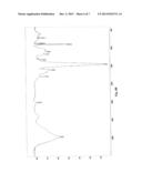 PROCESS FOR OBTAINING CARBOXYMETHYL CELLULOSE FROM AGRO-INDUSTRIAL     RESIDUES AND CARBOXYMETHYL CELLULOSE AND USE THEREOF diagram and image