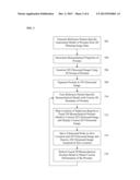 System and Method for Real-Time Ultrasound Guided Prostate Needle Biopsy     Based on Biomechanical Model of the Prostate from Magnetic Resonance     Imaging Data diagram and image