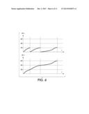 PROCESSING A VIDEO FOR RESPIRATION RATE ESTIMATION diagram and image