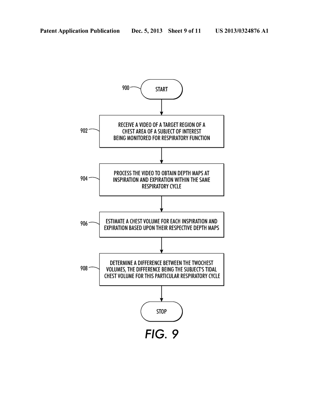 PROCESSING A VIDEO FOR TIDAL CHEST VOLUME ESTIMATION - diagram, schematic, and image 10