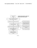 Method and System for the Treatment of Spinal Deformities diagram and image