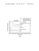 Smart Flowback Alarm to Detect Kicks and Losses diagram and image