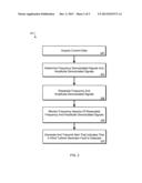 Detecting Faults in Wind Turbines diagram and image