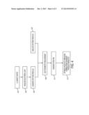 CO-OPTIMIZATION OF SCATTEROMETRY MARK DESIGN AND PROCESS MONITOR MARK     DESIGN diagram and image