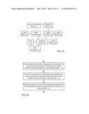 SYSTEMS AND METHODS TO PROCESS LOYALTY BENEFITS diagram and image