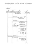 LOG MANAGEMENT SYSTEM AND PROGRAM diagram and image