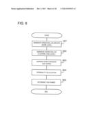 LOG MANAGEMENT SYSTEM AND PROGRAM diagram and image