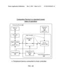 METHOD AND APPARATUS FOR RECOVERY FROM LOW POWER STATE diagram and image