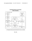 METHOD AND APPARATUS FOR RECOVERY FROM LOW POWER STATE diagram and image