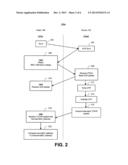 METHOD FOR TRANSFERRING AND CONFIRMING TRANSFER OF PREDEFINED DATA TO A     DEVICE UNDER TEST (DUT) DURING A TEST SEQUENCE diagram and image