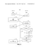 METHOD FOR TRANSFERRING AND CONFIRMING TRANSFER OF PREDEFINED DATA TO A     DEVICE UNDER TEST (DUT) DURING A TEST SEQUENCE diagram and image