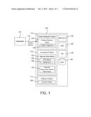 ANNOTATING A GENERATOR OUTPUT STREAM diagram and image