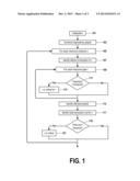 AUTOMATICALLY IDENTIFYING CRITICAL RESOURCES OF AN ORGANIZATION diagram and image