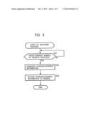 TELECOMMUNICATIONS APPARATUS AND METHOD, STORAGE MEDIUM, AND PROGRAM diagram and image