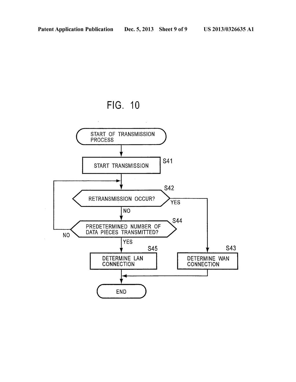 TELECOMMUNICATIONS APPARATUS AND METHOD, STORAGE MEDIUM, AND PROGRAM - diagram, schematic, and image 10