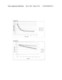 TARGETED MODIFICATION OF MALATE DEHYDROGENASE diagram and image