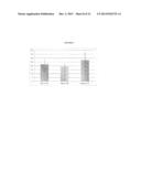 TARGETED MODIFICATION OF MALATE DEHYDROGENASE diagram and image