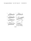 COMPOSITIONS AND METHODS FOR CONTROLLING CARBON DIOXIDE- (CO2-) REGULATED     STOMATAL APERTURES, WATER TRANSPIRATION AND WATER USE EFFICIENCY IN     PLANTS diagram and image