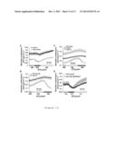 COMPOSITIONS AND METHODS FOR CONTROLLING CARBON DIOXIDE- (CO2-) REGULATED     STOMATAL APERTURES, WATER TRANSPIRATION AND WATER USE EFFICIENCY IN     PLANTS diagram and image