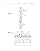 METHOD OF MONITORING A DIFFERENTIAL PRESSURE SENSOR OF AN EXHAUST GAS     TREATMENT SYSTEM diagram and image