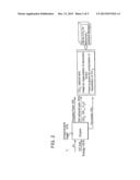 DIRECT DENSIFICATION METHOD AND SYSTEM UTILIZING WASTE HEAT FOR ON-BOARD     RECOVERY AND STORAGE OF CO2 FROM MOTOR VEHICLE INTERNAL COMBUSTION ENGINE     EXHAUST GASES diagram and image