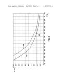 METHOD FOR SETTING A TEMPERATURE OF A SENSOR ELEMENT diagram and image