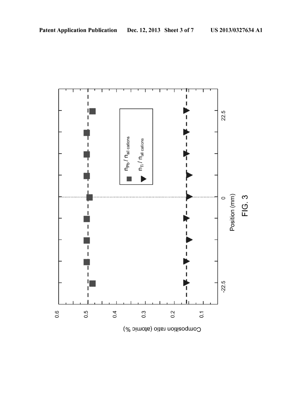 MISALIGNED SPUTTERING SYSTEMS FOR THE DEPOSITION OF COMPLEX OXIDE THIN     FILMS - diagram, schematic, and image 04