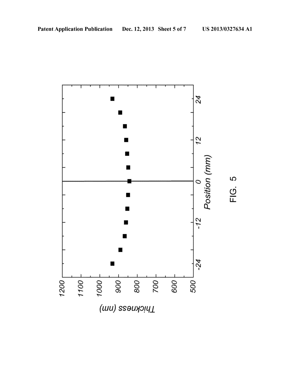 MISALIGNED SPUTTERING SYSTEMS FOR THE DEPOSITION OF COMPLEX OXIDE THIN     FILMS - diagram, schematic, and image 06