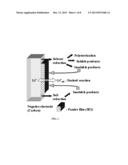 Method for Alkaliating Anodes diagram and image