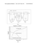 Method for Alkaliating Anodes diagram and image