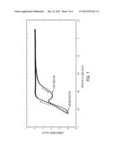 PLATING BATHS AND METHODS FOR ELECTROPLATING SELENIUM AND SELENIUM ALLOYS diagram and image