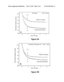 Biosensor Using Impedimetric Real-Time Monitoring diagram and image